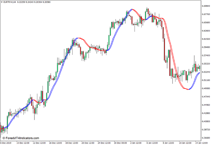 Trigger Lines Indicator for MT4 Trigger Lines Indicator for MT4