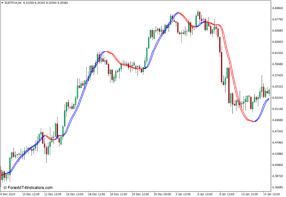 Trigger Lines Indicator for MT4 1 Trigger Lines Indicator for MT4