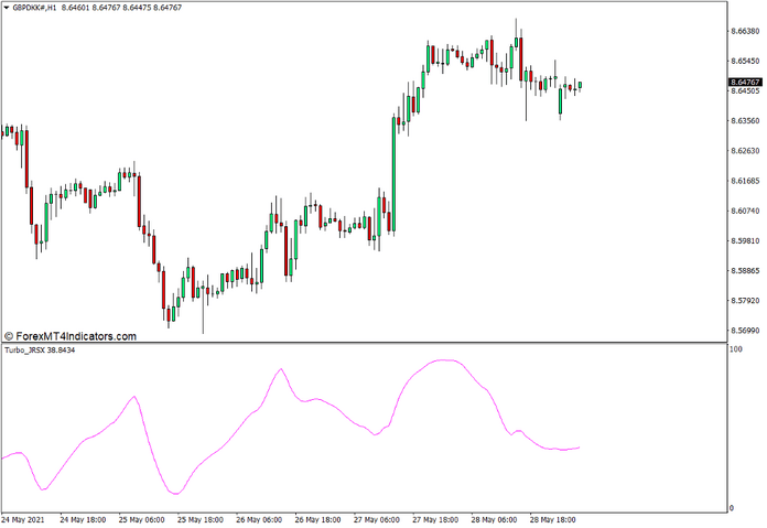 Turbo JRSX Indicator for MT4 Turbo JRSX Indicator for MT4