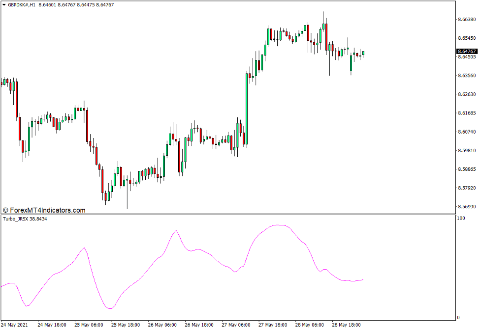 Turbo JRSX Indicator for MT4 1 Turbo JRSX Indicator for MT4