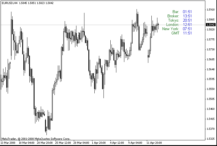 Clock v 1.3 indicator for MetaTrader 4