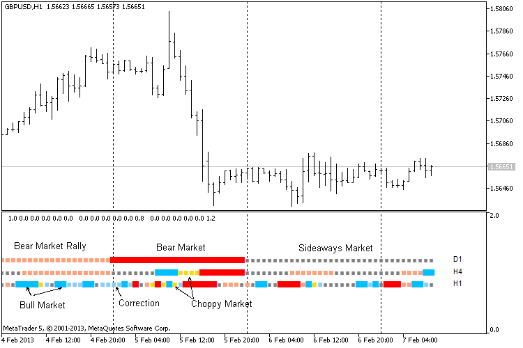 AbsStrengthMarket 1