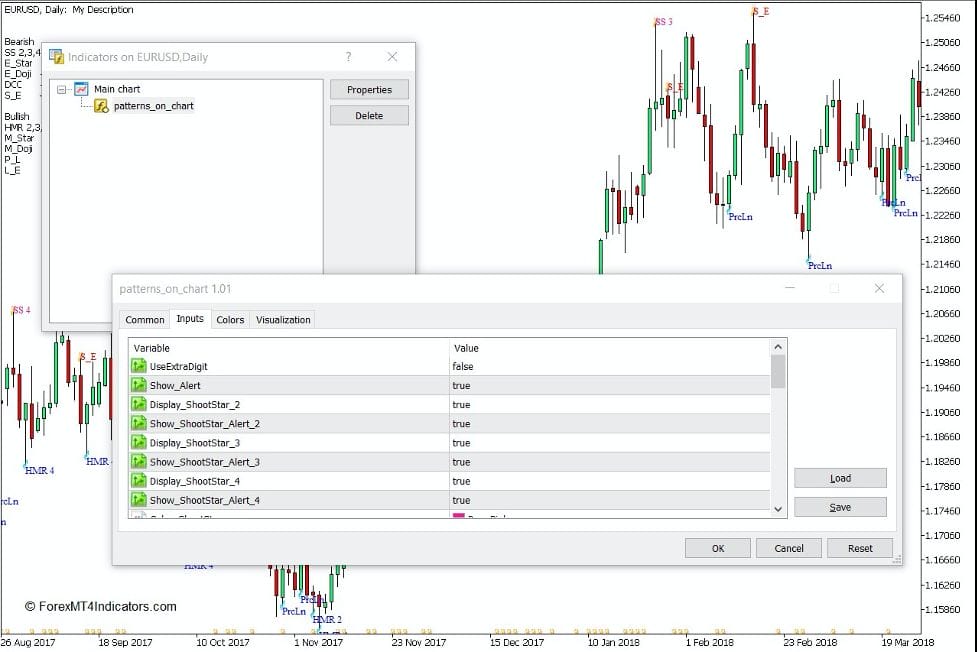 Japanese Candlestick Patterns Indicator for MT5 2 How the Japanese Candlesticks Patterns Indicator Works