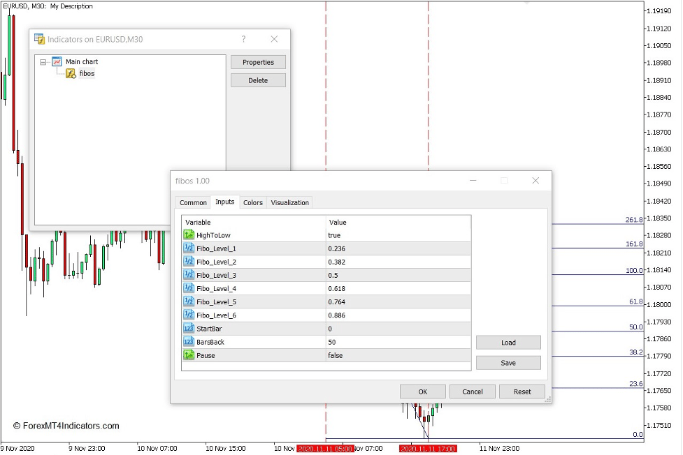 How to use the Auto Fibonacci Indicator for MT5