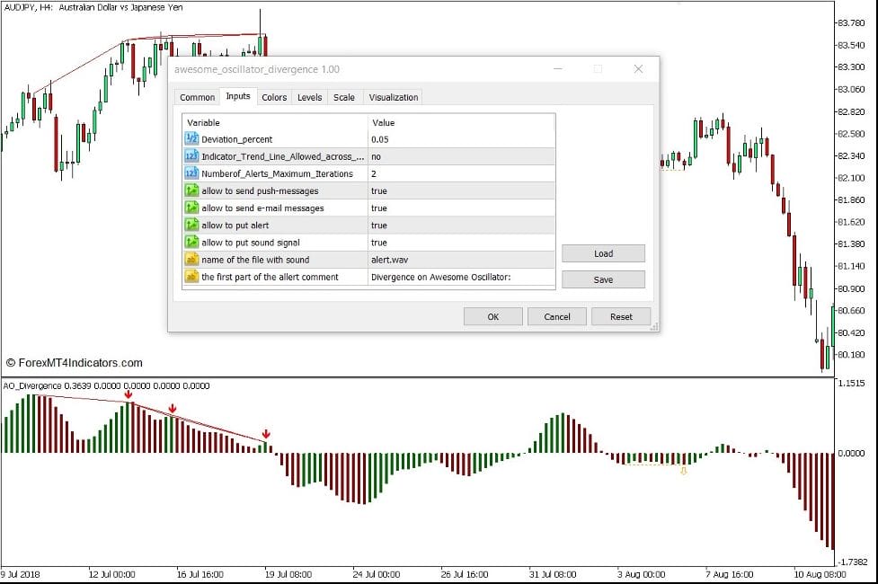 How to use the Awesome Oscillator Divergence Indicator for MT5