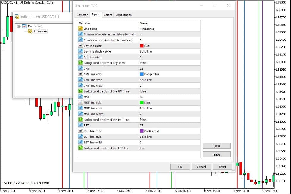 Time Zones Indicator for MT5 2 How to use the Time Zones Indicator for MT5
