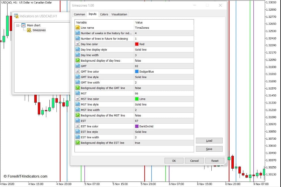 How to use the Time Zones Indicator for MT5