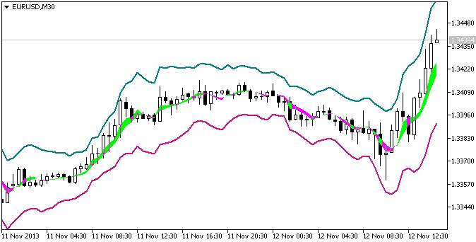 Median_Indicator_MQL5