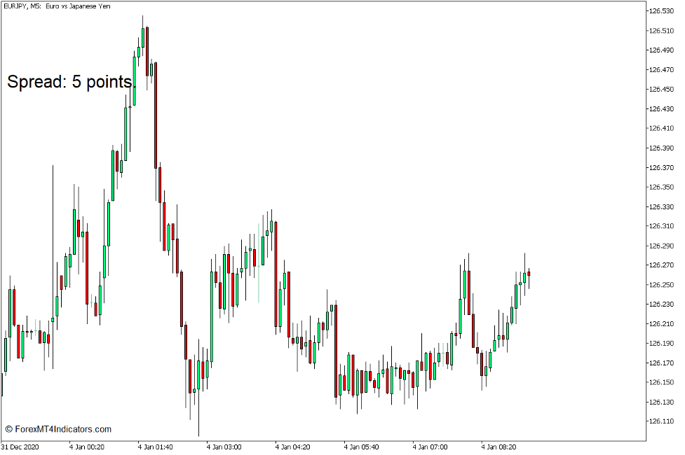 Spread Indicator for MT5 1 Spread Indicator for MT5