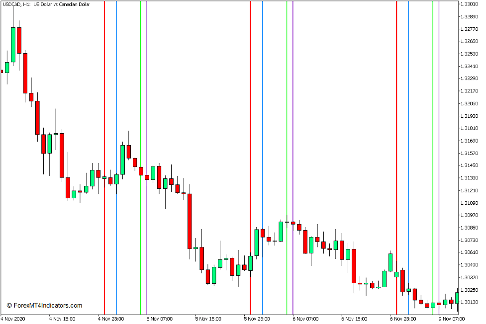 Time Zones Indicator for MT5 1 Time Zones Indicator for MT5