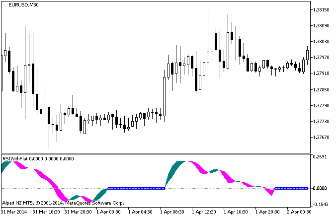 RVIWithFlat - indicator for MetaTrader 5 - ForexMT4Indicators.com