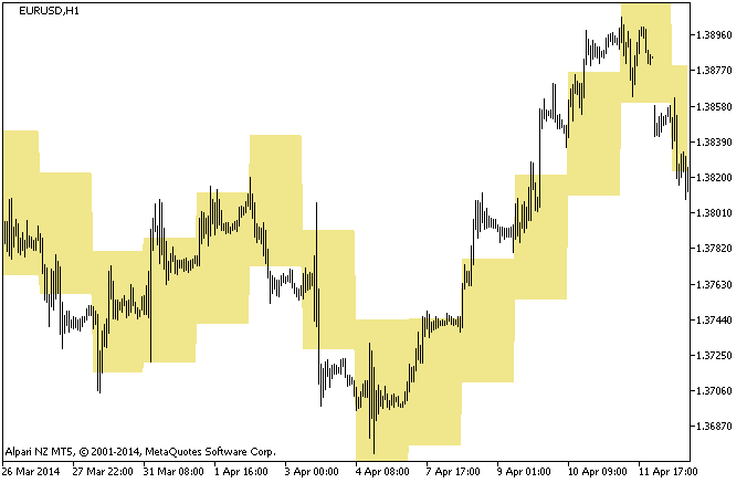 图片__258 外汇MT5指标下载 SRm_Cloud – MetaTrader 5脚本 外汇交易指标