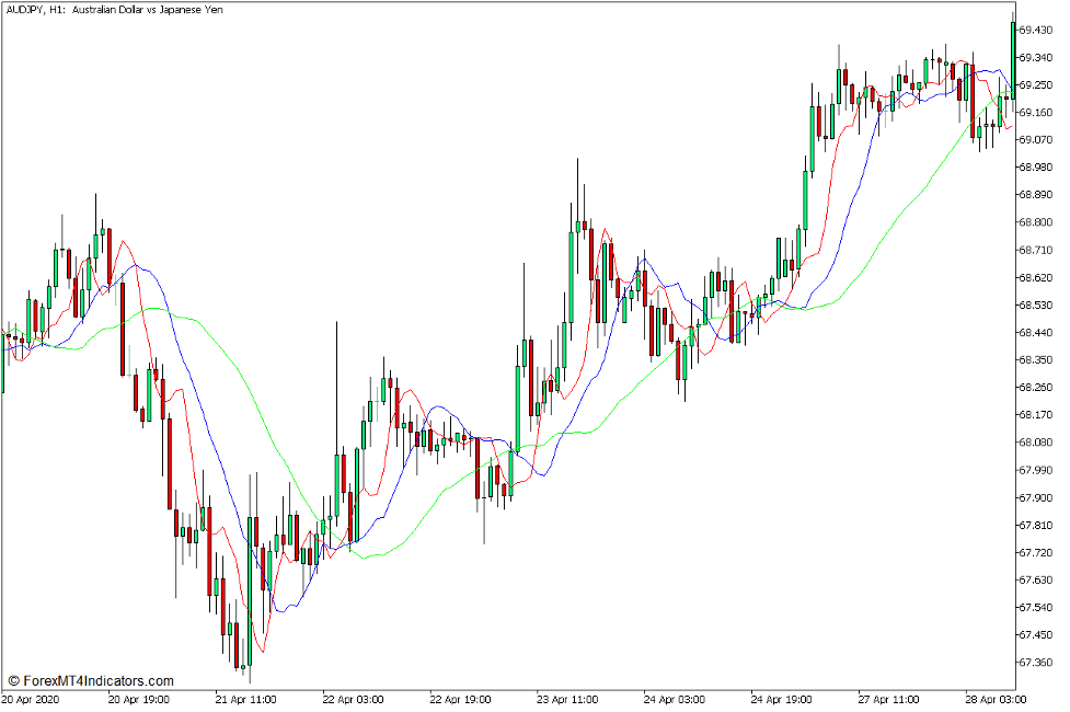 DMA Displaced Moving Average Indicator for MT5 1 DMA Displaced Moving Average Indicator for MT5