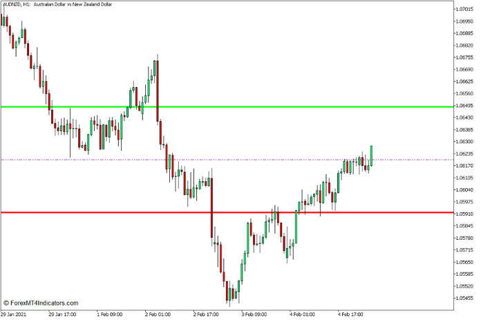 Daily Range Projections Indicator for MT5 Daily Range Projections Indicator for MT5
