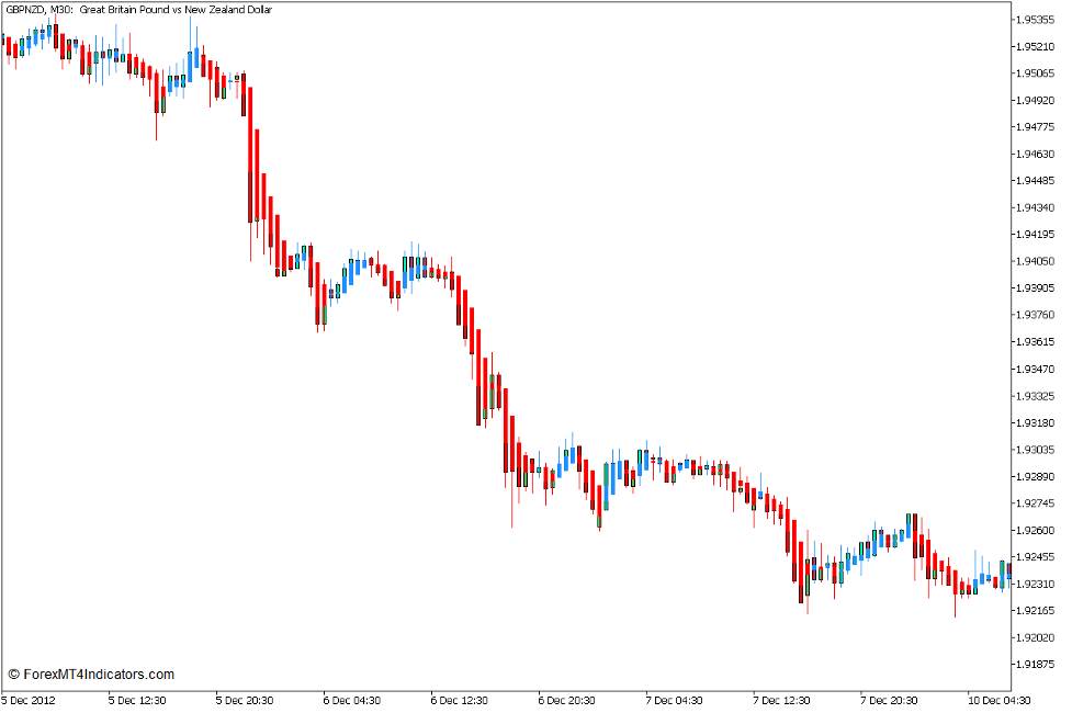 Heiken-Ashi Indicator for MT5 1 Heiken-Ashi Indicator for MT5