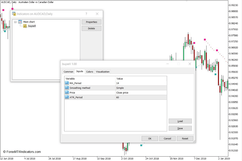 Buy Sell Indicator for MT5