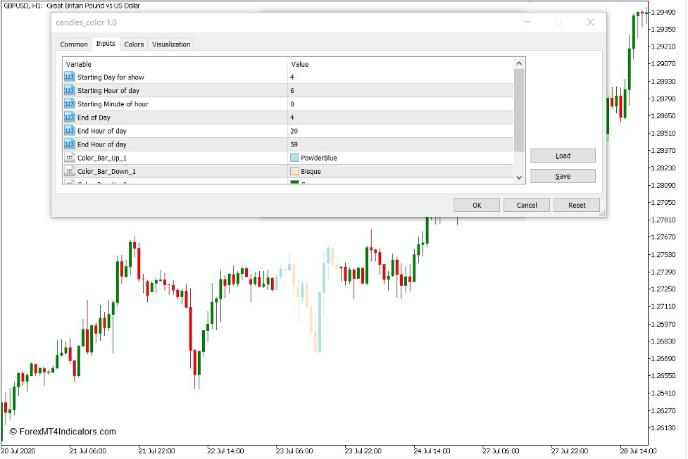 How the Candles Color Indicator Works