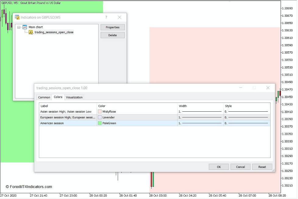 How the Trading Sessions Open – Close Indicator Works