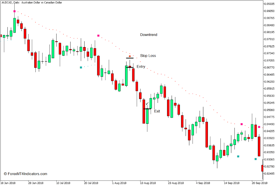 Buy Sell Indicator for MT5 4 How to use the Buy Sell Indicator for MT5 - Sell Trade