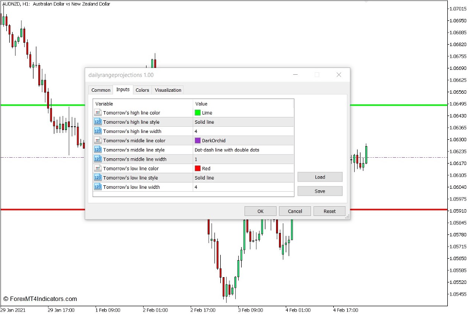 Daily Range Projections Indicator for MT5 2 How to use the Daily Range Projections Indicator