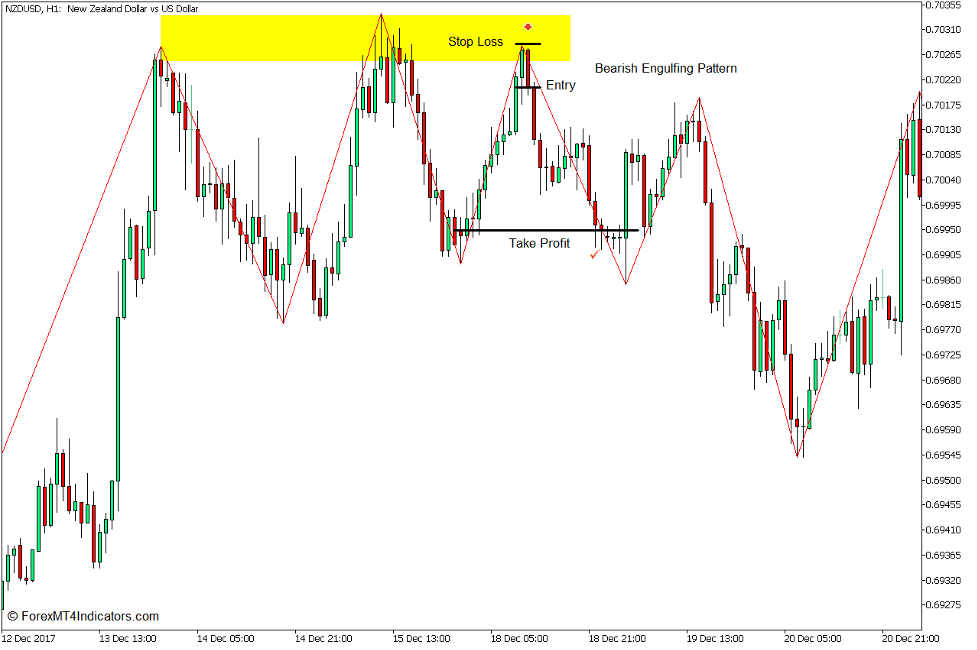 Fast Zigzag Indicator for MT5