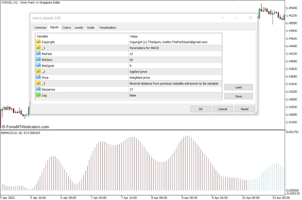 How to use the MACD Signals Indicator for MT5
