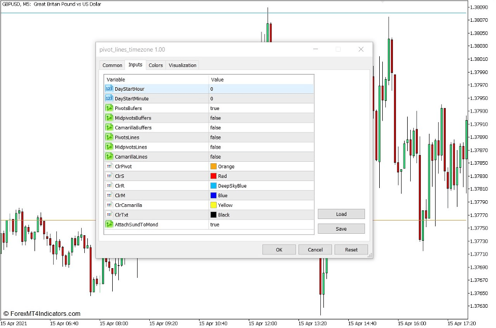 How to use the Pivot Lines Time Zone Indicator for MT5