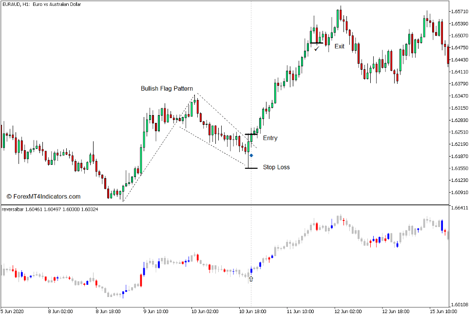 How to use the Reversal Bar Indicator for MT5 - Buy Trade