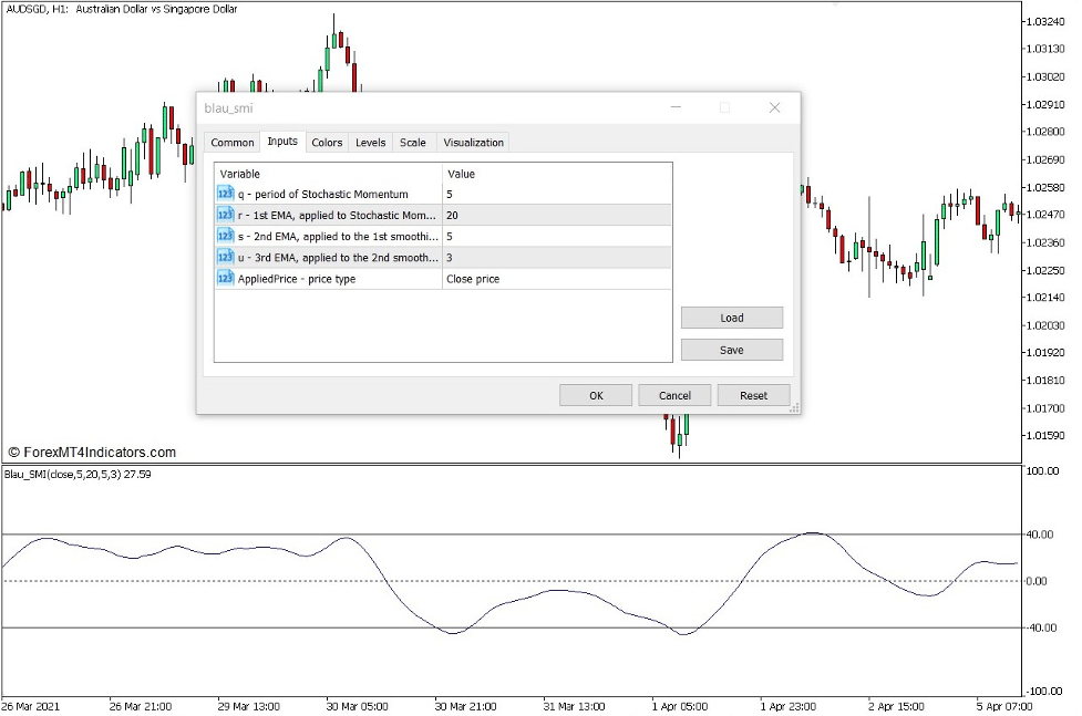 How to use the Stochastic Momentum Index Blau SMI Indicator for MT5