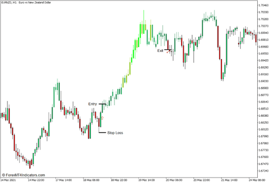 Trend Power and Direction Indicator for MT5 - ForexMT4Indicators.com