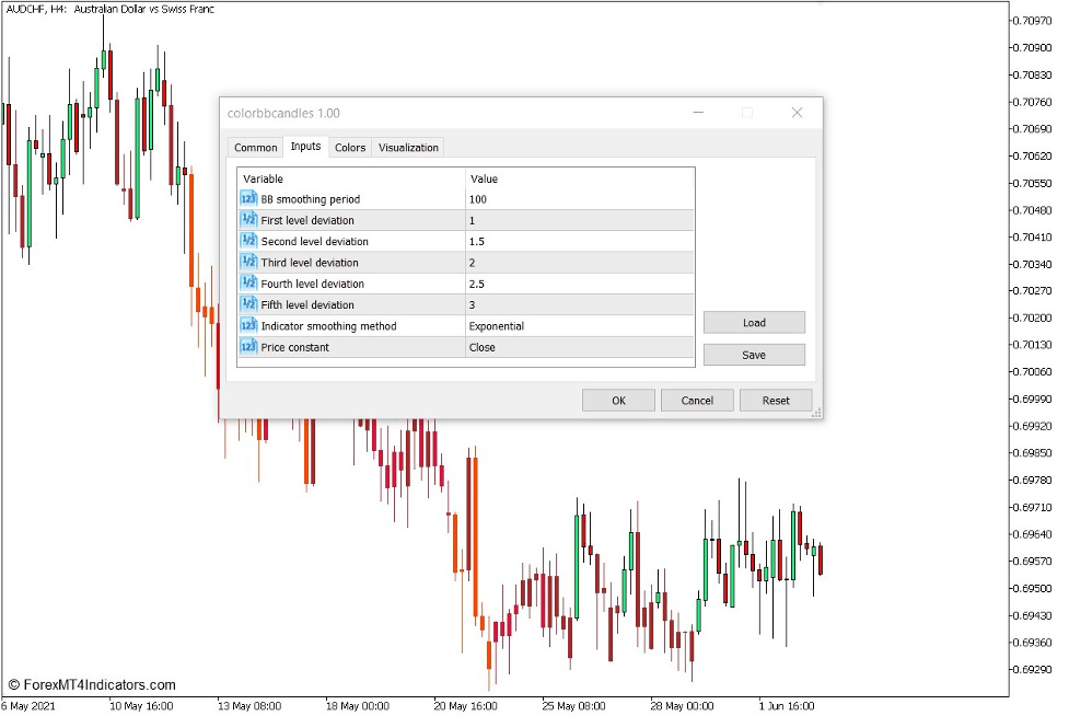 How to use the Trend Power and Direction Indicator for MT5
