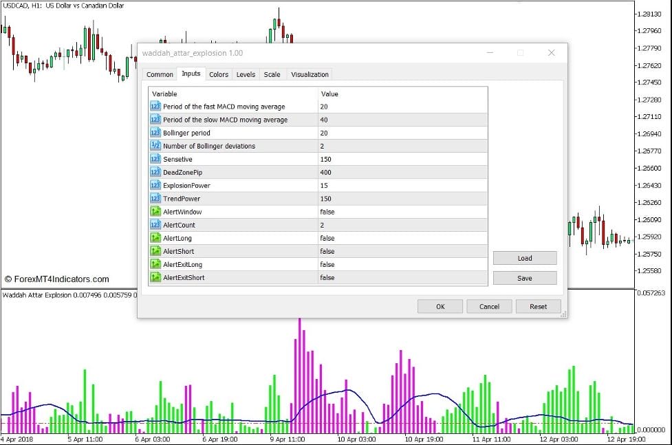 How to use the Waddah Attar Explosion Indicator for MT5