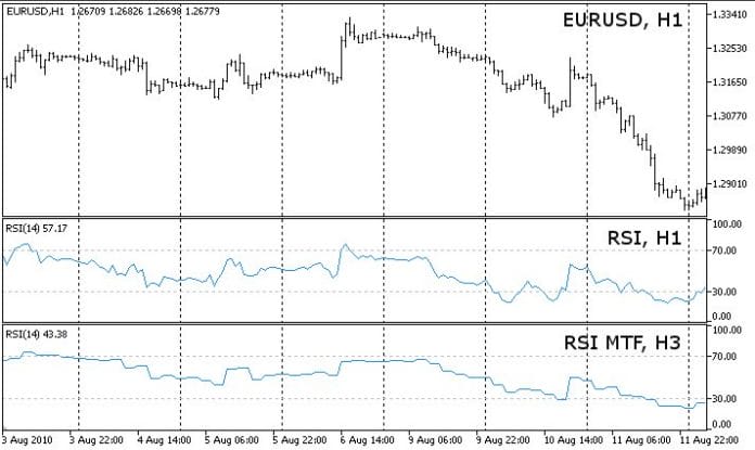 RSI_MTF