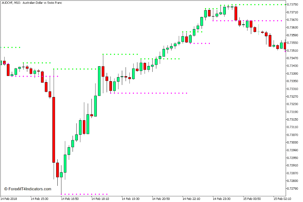 Indicators 1.16 5. Индикатор support and Resistance для мт4. Индикатор уровней mt5. Support and Resistance Levels индикатор для мт4. Индикатор support Resistance для мт5.