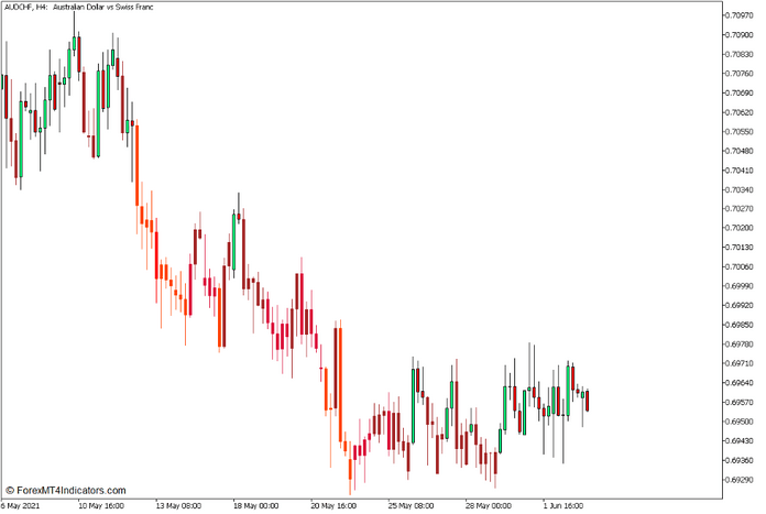 Trend Power and Direction Indicator for MT5