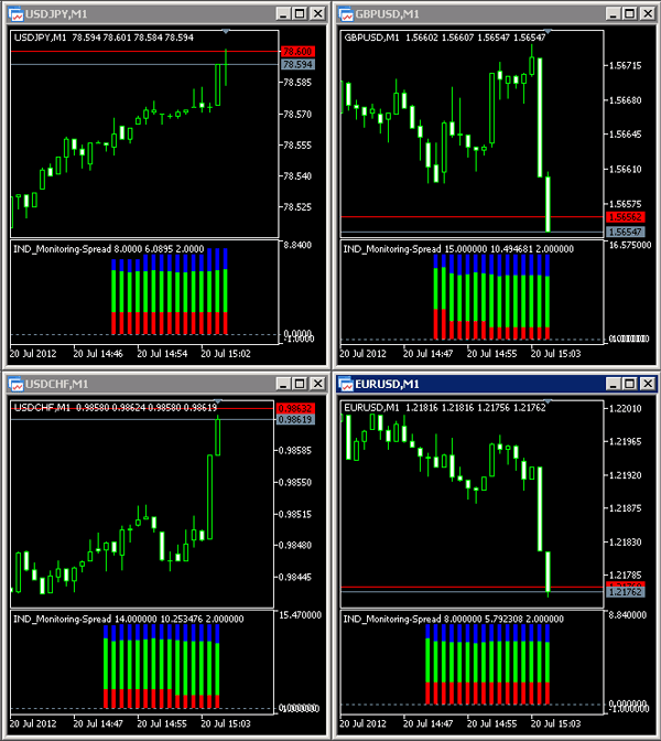 Monitoring Spread indicator for MetaTrader 5
