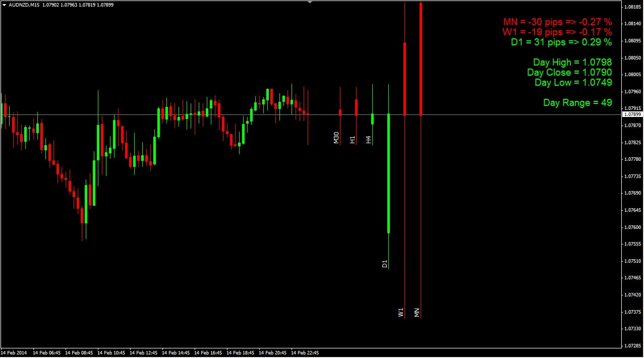 Multi Time Frame Bars Visualization v1.1