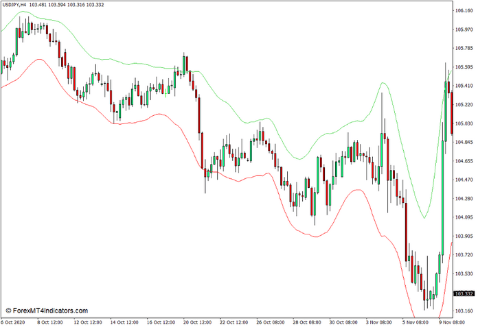 ADX Trend Indicator for MT4