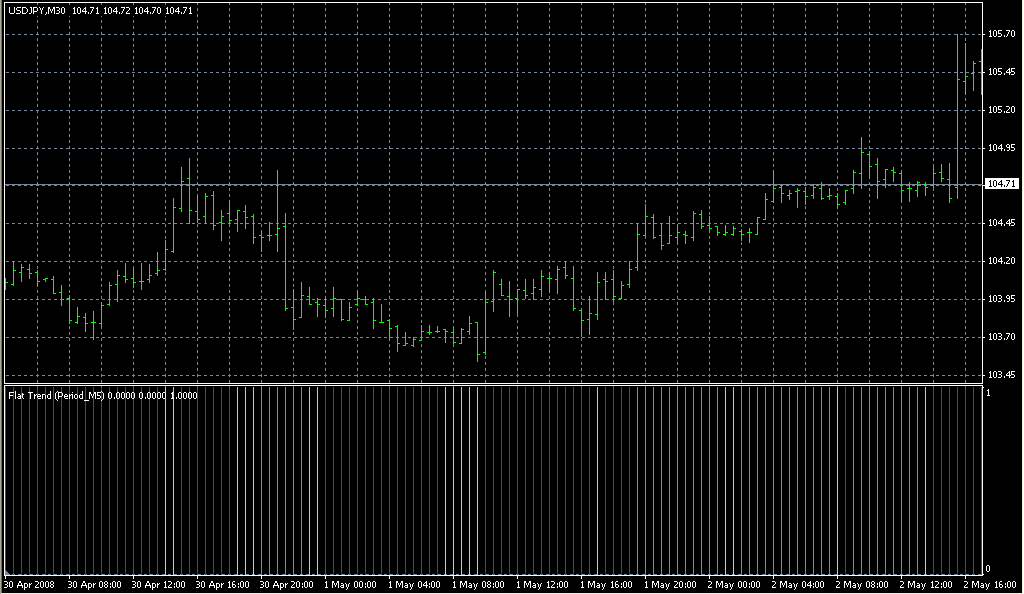Flat trend. Trend. Flat trend. График вверх на белом фоне. Тренд иконка вектор.