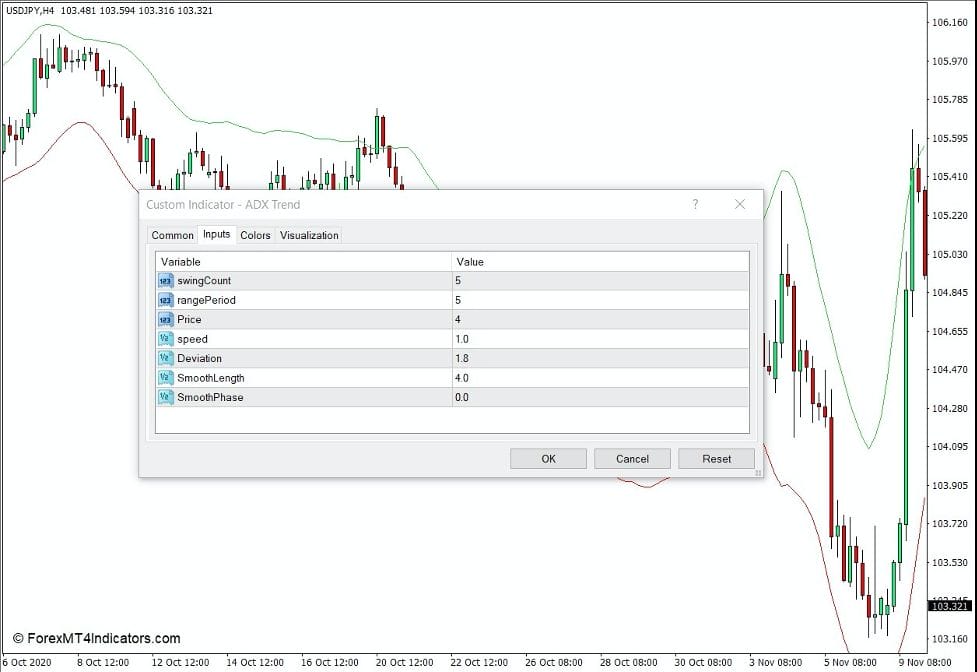 ADX Trend Indicator for MT4 2 How the ADX Trend Indicator Works