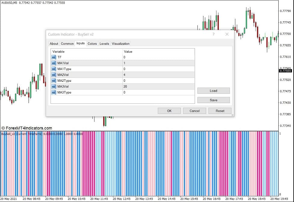 How the Buy Sell v2 Indicator Works