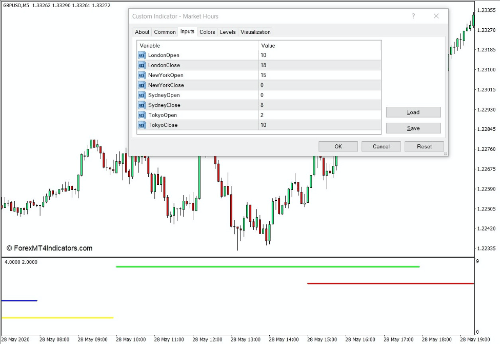 How to use the Market Hours Indicator for MT4