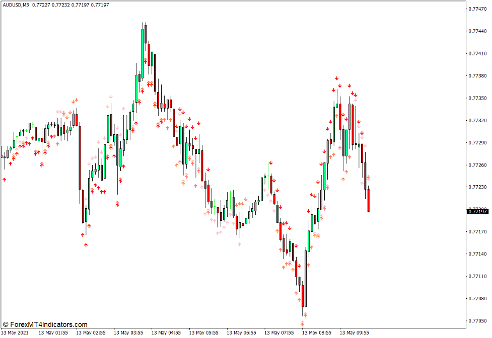 4 Period RSI Arrows Indicator for MT4 - ForexMT4Indicators.com