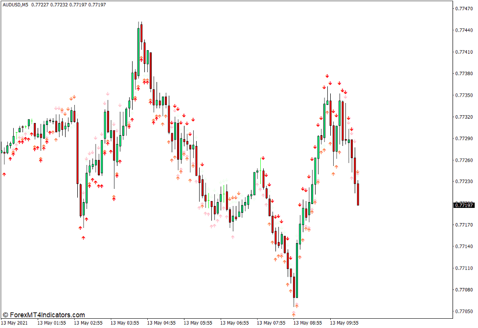4 Period RSI Arrows Indicator for MT4 1 4 Period RSI Arrows Indicator for MT4