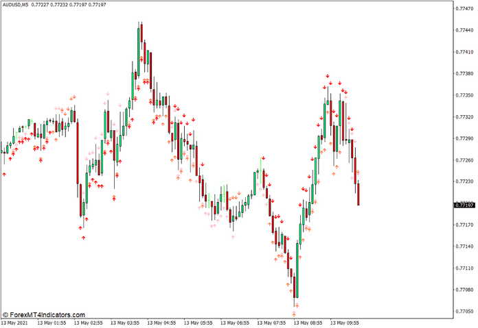 4 Period RSI Arrows Indicator for MT4