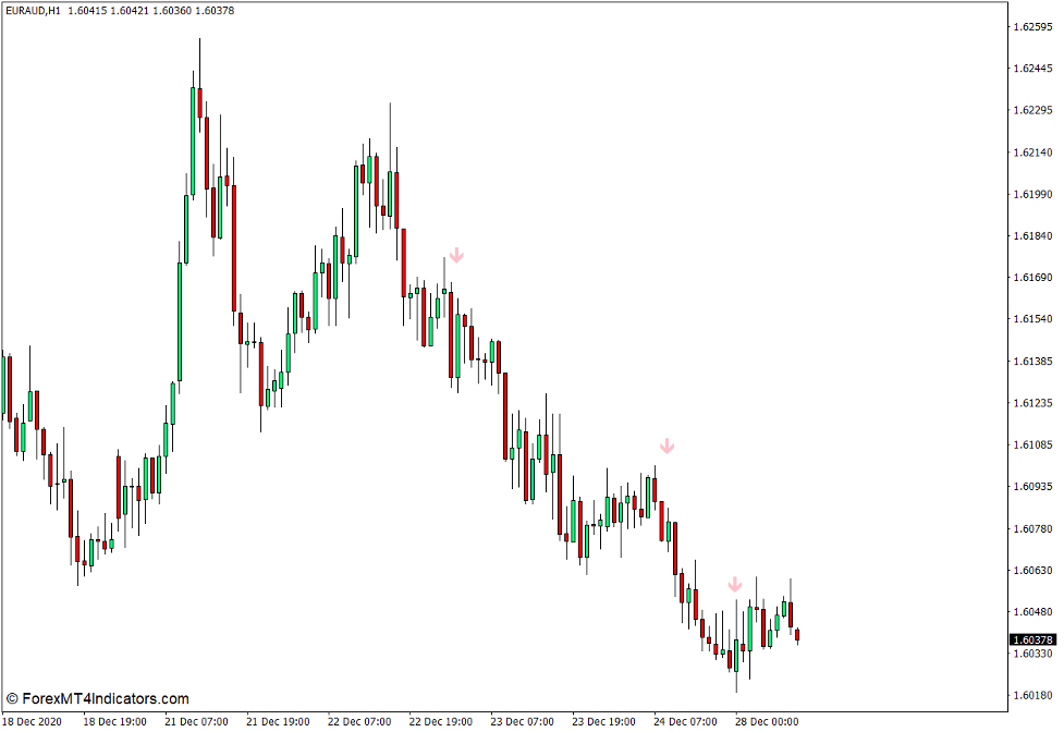 Alpha Trend Spotter PA Indicator for MT4 - ForexMT4Indicators.com