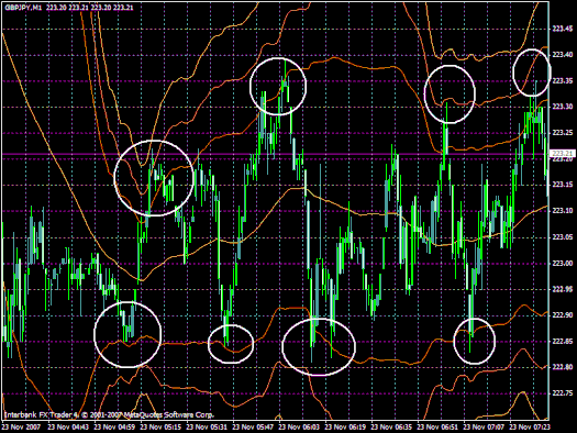 Bollinger-Band-Scalping-System-800x600