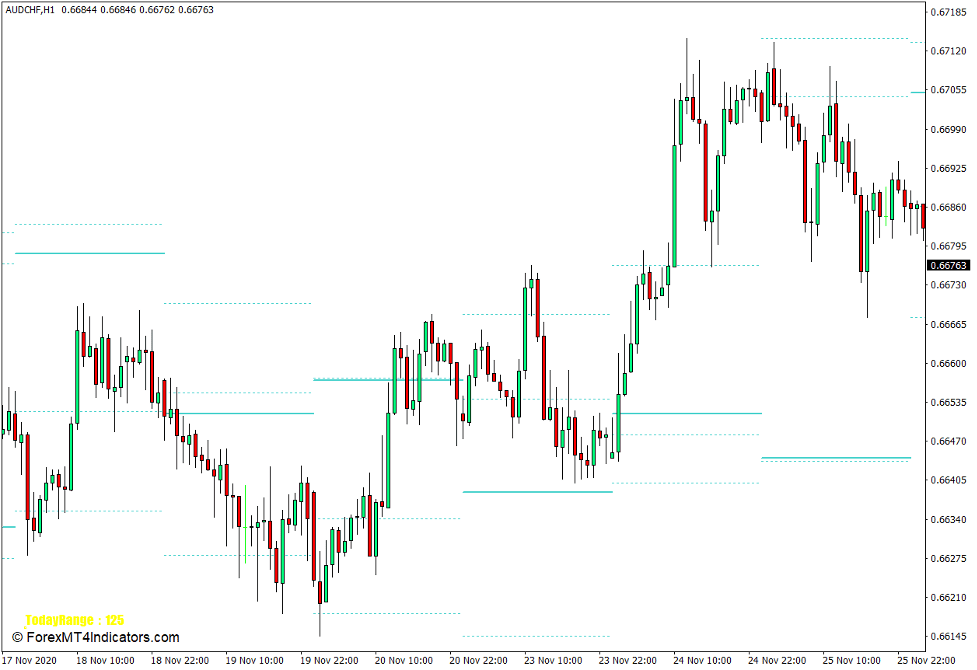Candles SNR Indicator for MT4 1 Candles SNR Indicator for MT4