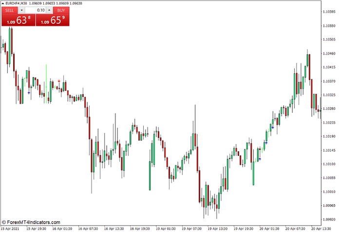 Doji Arrows Indicator for MT4