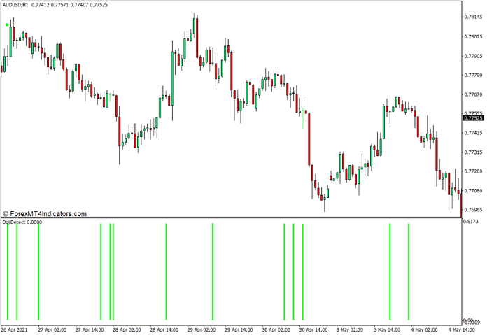 Doji Candle Detection Indicator for MT4